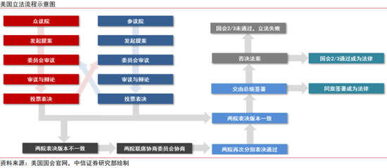 中信证券：中美破冰会谈后贸易摩擦会如何演绎？  第3张