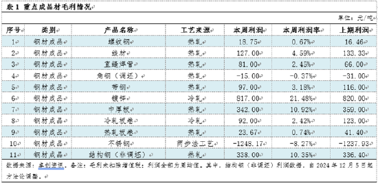 卓创资讯：热卷开工稳定 库存或出现拐点  第4张