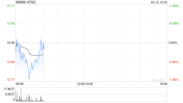 华泰证券：1242.7万股A股限制性股票将于5月20日上市流通  第1张