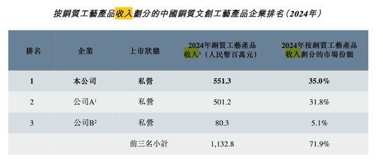 “铜师傅”冲刺IPO,雷军迎来好消息! 第4张 “铜师傅”冲刺IPO,雷军迎来好消息! 第4张