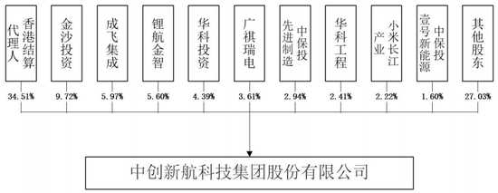 中创新航拟11.8亿入主苏奥传感，5.1亿买了控股权！  第3张