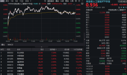 连涨3周后，热门赛道转跌，国内外机构普遍唱多，要布局吗？  第2张