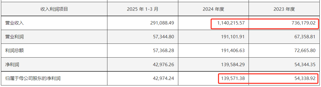 400亿龙头股,重大资产重组 第1张 400亿龙头股,重大资产重组 第1张