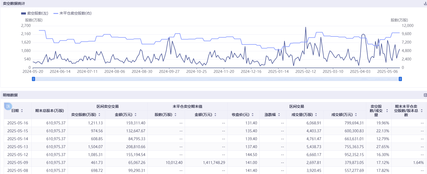 港股科技股遭空头围猎 美团三日卖空股数几乎翻倍  第1张