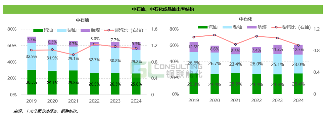 “三桶油”2024财报冰火两重天：上游“高光”，下游“腰斩”  第4张