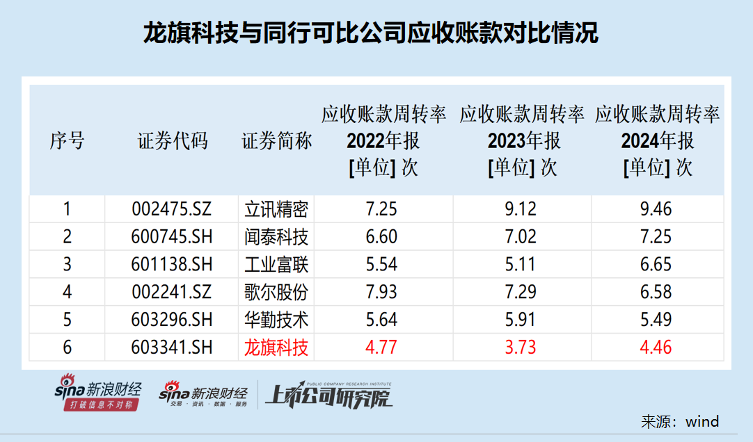 龙旗科技筹划登陆H股:去年A股IPO募资15.6亿元 广义货币资金达92亿元拟用不超50亿现金理财 第4张 龙旗科技筹划登陆H股:去年A股IPO募资15.6亿元 广义货币资金达92亿元拟用不超50亿现金理财 第4张