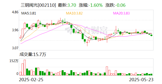 三钢闽光:间接控股股东福建冶金拟重组 第2张 三钢闽光:间接控股股东福建冶金拟重组 第2张