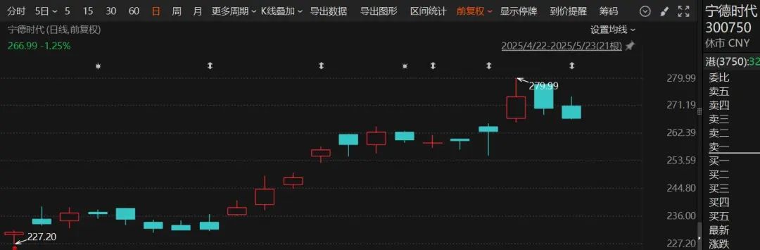 突然火了！3家明星公司，H股股价超A股  第2张