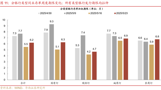 华西证券：银行负债端仍有压力  第16张