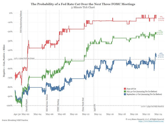 关税已开始影响美国通胀，华尔街还没意识到  第5张