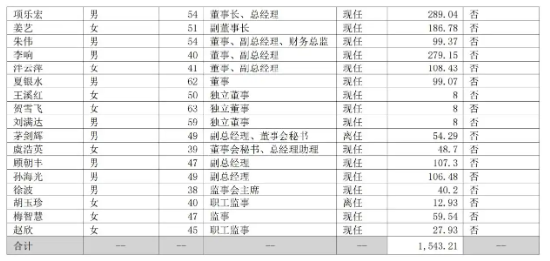 “人体工学第一股”乐歌:净利骤降、启动裁员、董事长年薪反涨98%! | BUG 第7张 “人体工学第一股”乐歌:净利骤降、启动裁员、董事长年薪反涨98%! | BUG 第7张