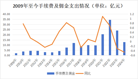 副总跳级任董事长再添一例!何六艺拟掌舵,幸福人寿遗留问题挑战重重 第16张 副总跳级任董事长再添一例!何六艺拟掌舵,幸福人寿遗留问题挑战重重 第16张