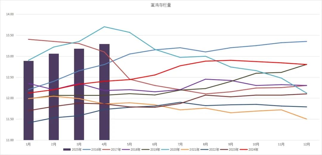 鸡蛋：何处才是底，何时见曙光？  第7张