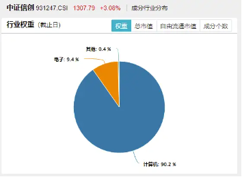 猛拉3%,一则消息引爆!信创ETF基金(562030)连续吸金超1亿元!海光信息中科曙光合并,持续催化… 第3张 猛拉3%,一则消息引爆!信创ETF基金(562030)连续吸金超1亿元!海光信息中科曙光合并,持续催化… 第3张
