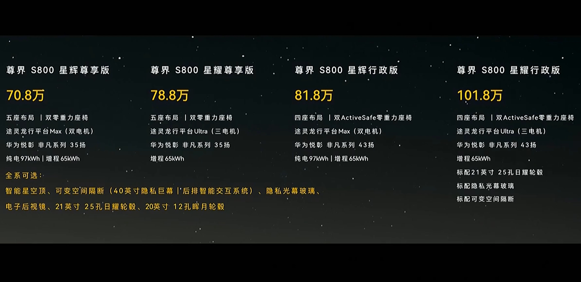 70.8万元起,尊界S800正式上市!此前预售价100万元起,余承东曾称:定位目标是按照1000多万的标准来设计 第1张 70.8万元起,尊界S800正式上市!此前预售价100万元起,余承东曾称:定位目标是按照1000多万的标准来设计 第1张