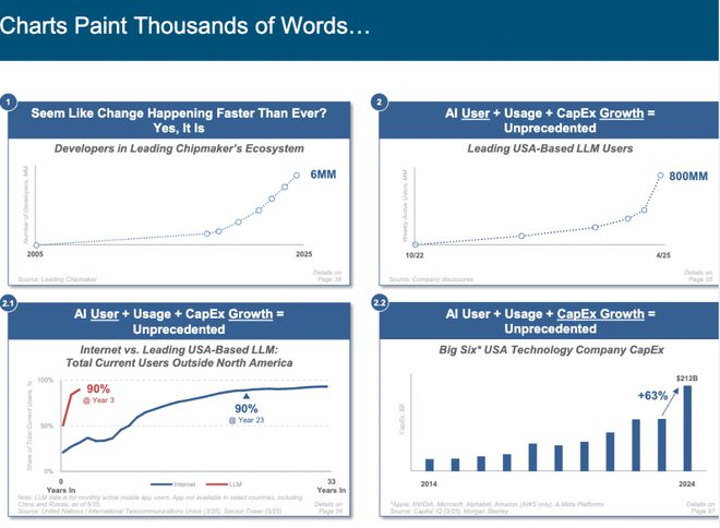 刚刚，“互联网女皇”发布首份“AI趋势报告”，长达340页，引发业界围观  第1张