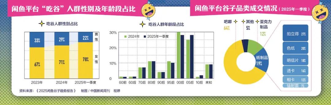 炒股不如“炒谷”?一块“吧唧”被炒到7万元,谁在为谷子经济买单? 第3张 炒股不如“炒谷”?一块“吧唧”被炒到7万元,谁在为谷子经济买单? 第3张