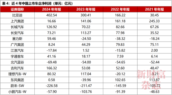 中国车企为何不能内卷“价格战”? 第4张 中国车企为何不能内卷“价格战”? 第4张