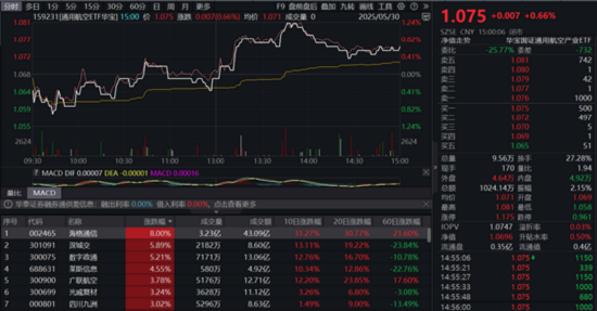 5月行情收官，震荡是主旋律，底部还有多远？ 6月重大金融政策在路上  第5张