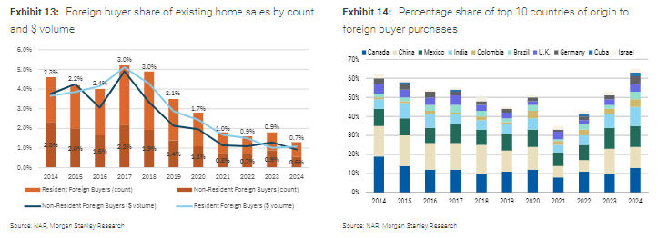 特朗普“大漂亮”法案中埋着“资本税地雷”，大摩：参议院若不澄清，市场将面临冲击  第5张