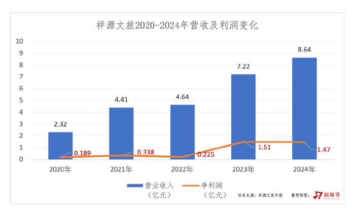 祥源控股拟23亿港元并购海昌海洋公园,专业败给了资本 第14张 祥源控股拟23亿港元并购海昌海洋公园,专业败给了资本 第14张