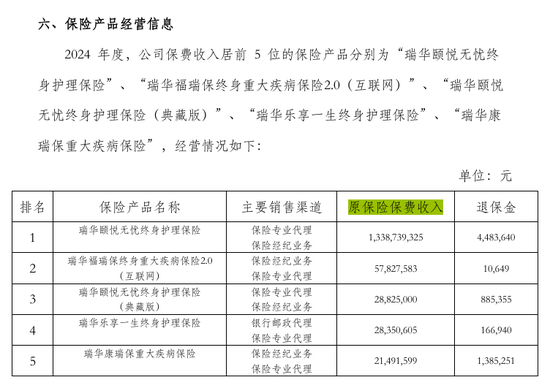 解密五大健康险企别样江湖!人保健康一枝独秀 各保司业务分化显著 第7张 解密五大健康险企别样江湖!人保健康一枝独秀 各保司业务分化显著 第7张