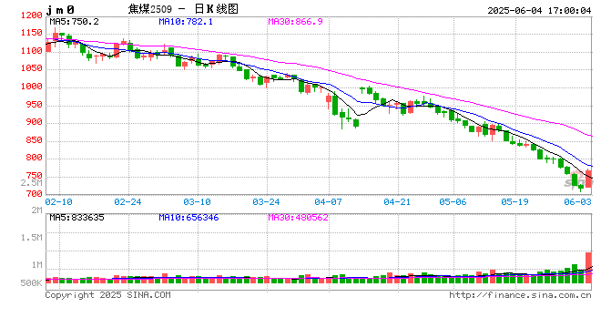 光大期货0604热点追踪：焦煤炒作因何而起？  第2张
