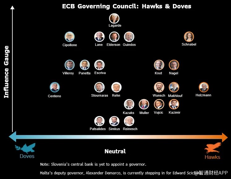 关税冲击经济前景 欧洲央行今晚降息几成定局 第2张 关税冲击经济前景 欧洲央行今晚降息几成定局 第2张