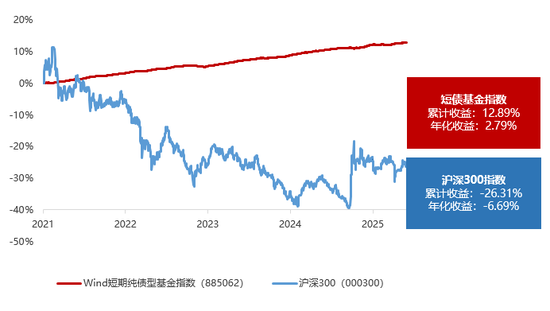 “破1”时代，怎么打理“钱袋子”？  第3张