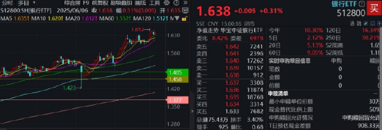 逐“光”而行?信创新晋“吸金大户”,562030叒现天量,基金公司紧急提示风险!金融科技突然变脸,什么原因 第5张 逐“光”而行?信创新晋“吸金大户”,562030叒现天量,基金公司紧急提示风险!金融科技突然变脸,什么原因 第5张