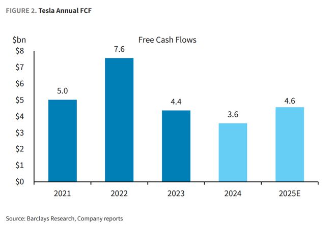 特斯拉“RoboTaxi”下周发布！多空激辩：多头看到关键进展，空头质疑规模化路径  第1张