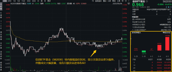 首周开门红,AI引爆科技成长,银行依旧能打!“两光”股票将复牌,信创ETF基金还能买吗? 第3张 首周开门红,AI引爆科技成长,银行依旧能打!“两光”股票将复牌,信创ETF基金还能买吗? 第3张