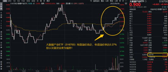 首周开门红,AI引爆科技成长,银行依旧能打!“两光”股票将复牌,信创ETF基金还能买吗? 第4张 首周开门红,AI引爆科技成长,银行依旧能打!“两光”股票将复牌,信创ETF基金还能买吗? 第4张