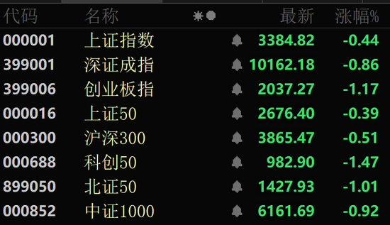 A股午后突变!多个板块逆势拉升! 第1张 A股午后突变!多个板块逆势拉升! 第1张