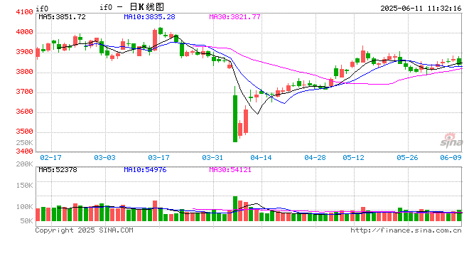 光大期货金融类日报6.11 第2张 光大期货金融类日报6.11 第2张