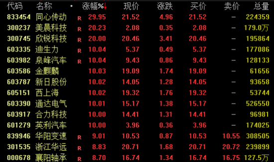 重磅信号释放！A股、港股、A50爆发  第2张