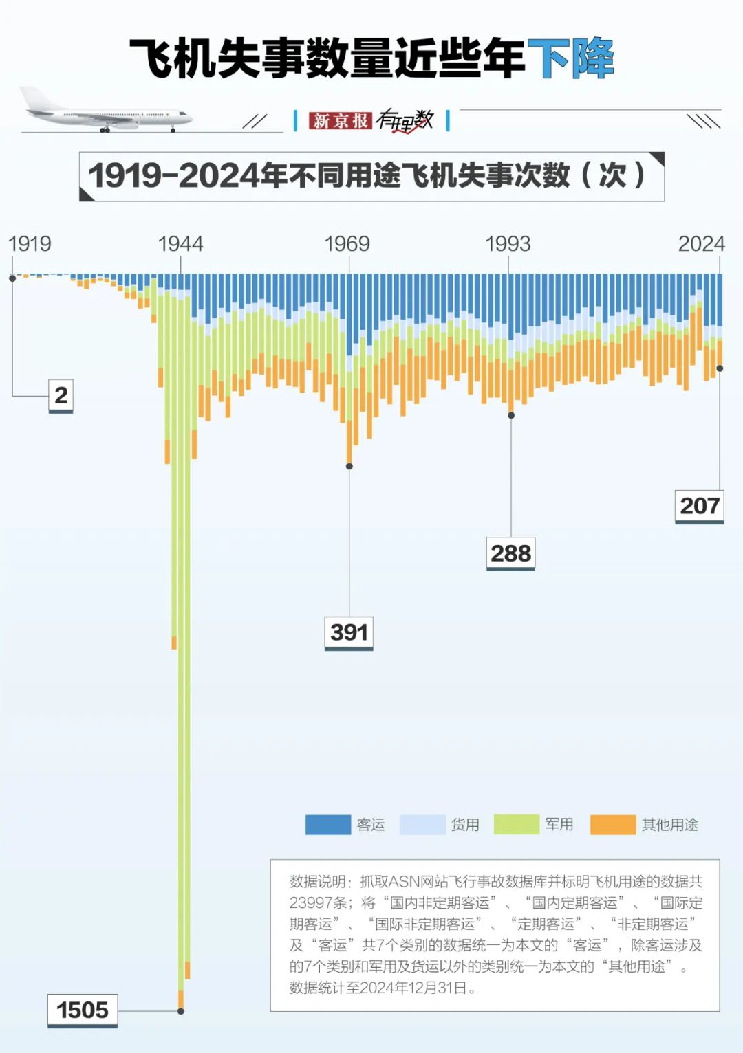 航空安全数据透视：事故率降至百万分之一，为何悲剧仍在发生？  第5张