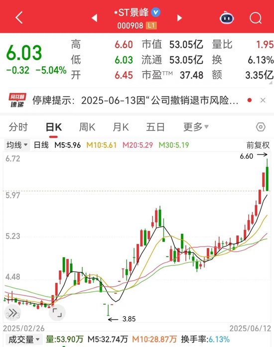 2股即将“摘星脱帽”！核电再迎重磅利好，10只潜力股出炉  第1张