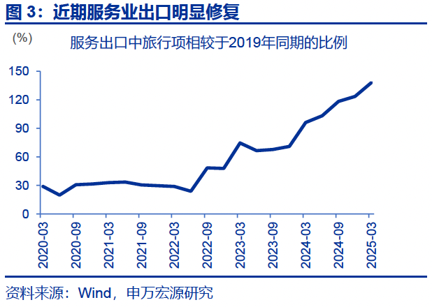 热点思考|入境游“有多火”? 第4张 热点思考|入境游“有多火”? 第4张