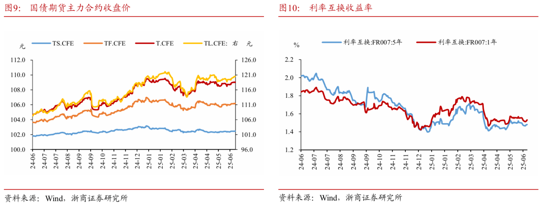 浙商证券:权益市场下半场行情或值得期待 第9张 浙商证券:权益市场下半场行情或值得期待 第9张