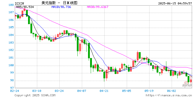 谁是下任美联储主席 第2张 谁是下任美联储主席 第2张