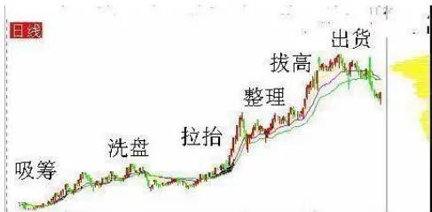 中国股市：集合竞价时涨停，却在9:20分撤单，你知道是怎么回事吗？不妨学学犹太人的思维方法  第3张