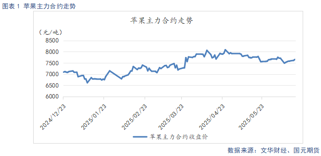 【苹果】多空因素并存 苹果震荡看待  第3张