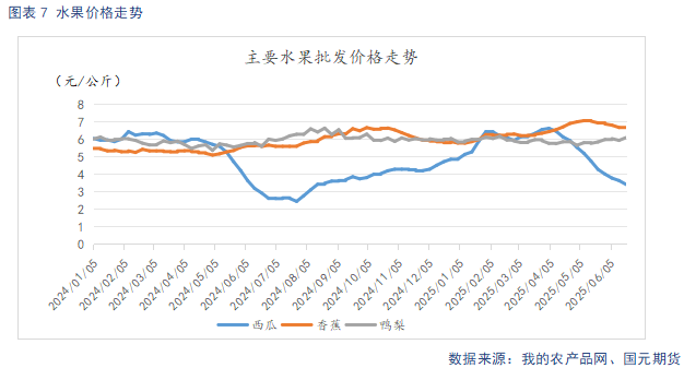 【苹果】多空因素并存 苹果震荡看待  第9张