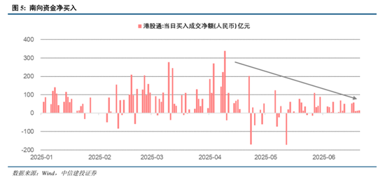 中信建投：港股调整拖累，A股赛道轮动  第7张