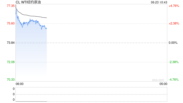 光大期货：6月23日能源化工日报  第2张
