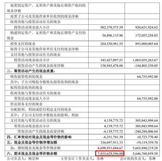 董事长年薪999万元!澜起科技要二次IPO了 第2张 董事长年薪999万元!澜起科技要二次IPO了 第2张