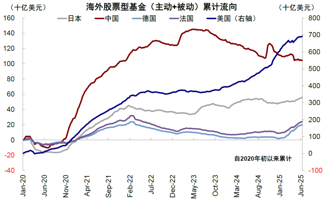 中金：美元美股并非简单联动 弱美元下美股仍或逆势走强  第12张