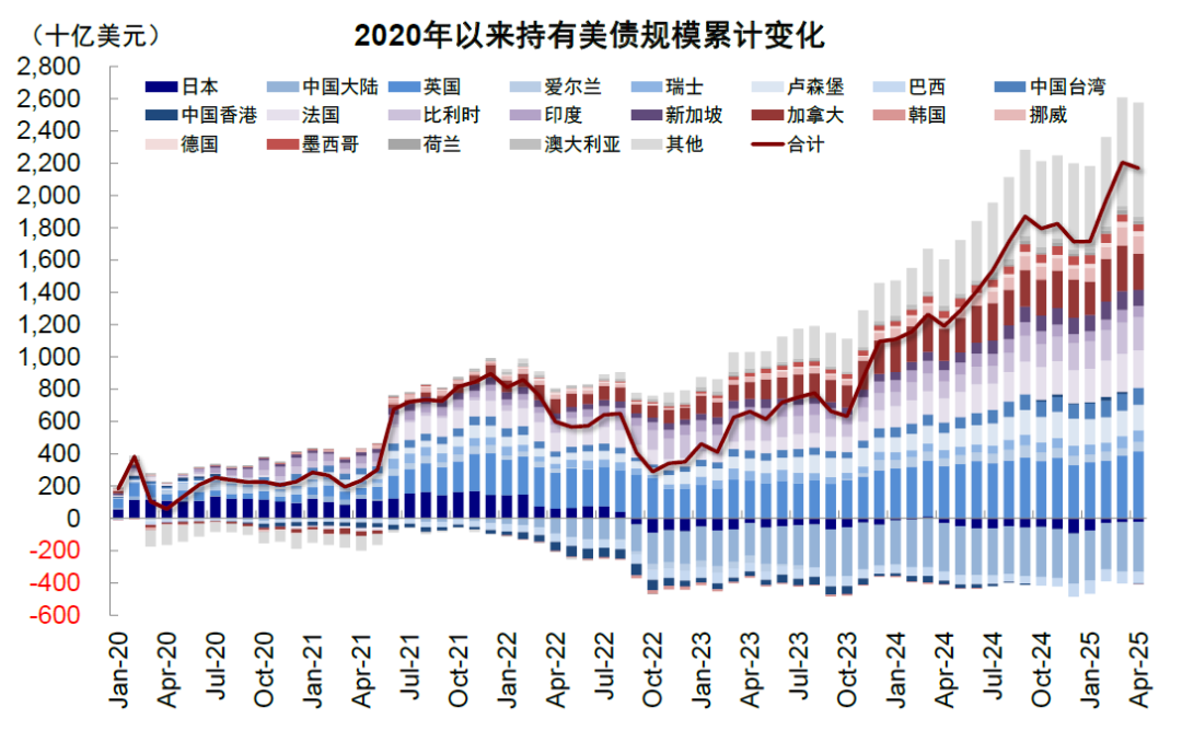 中金：美元美股并非简单联动 弱美元下美股仍或逆势走强  第21张