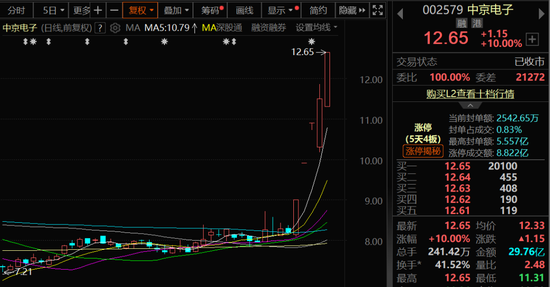 A股强势上攻!两大板块满屏涨停! 第3张 A股强势上攻!两大板块满屏涨停! 第3张